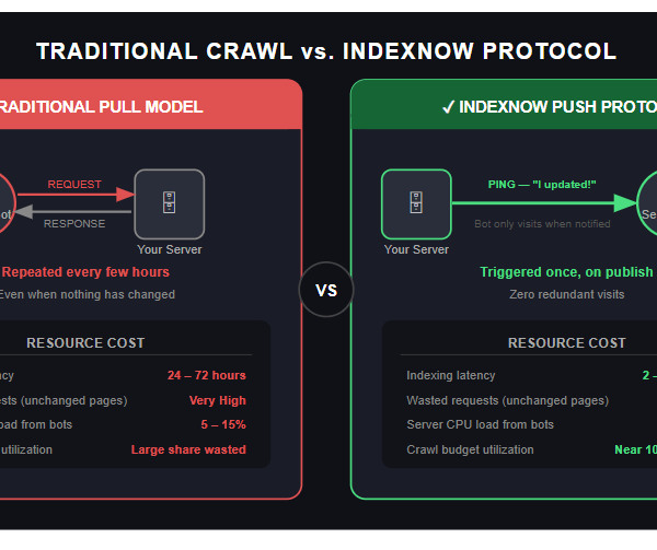 How a Simple “Ping” Is Making the Web More Efficient